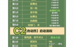 收藏一套驾车攻略 分享给你快速掌握换挡技巧