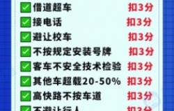 佛山如何快速拿驾照？一个月也能拿到驾驶证？2022新规扣分题，如何才能快速拿驾照