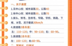 科一必考点！3天满分速通（不建议刷题）