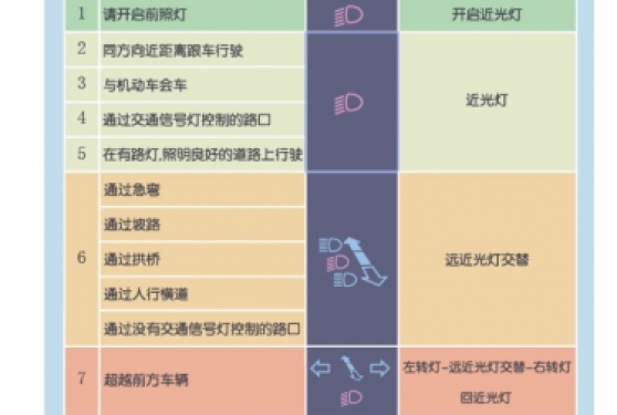 考科三前面自动挡太慢会影响后面的手动挡吗？