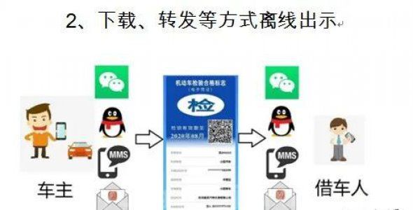 车贴标志新规：2020年下半年起，机动车电子“检验标志”正式上线！(图3)