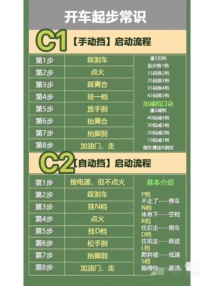 收藏一套驾车攻略 分享给你快速掌握换挡技巧(图1)