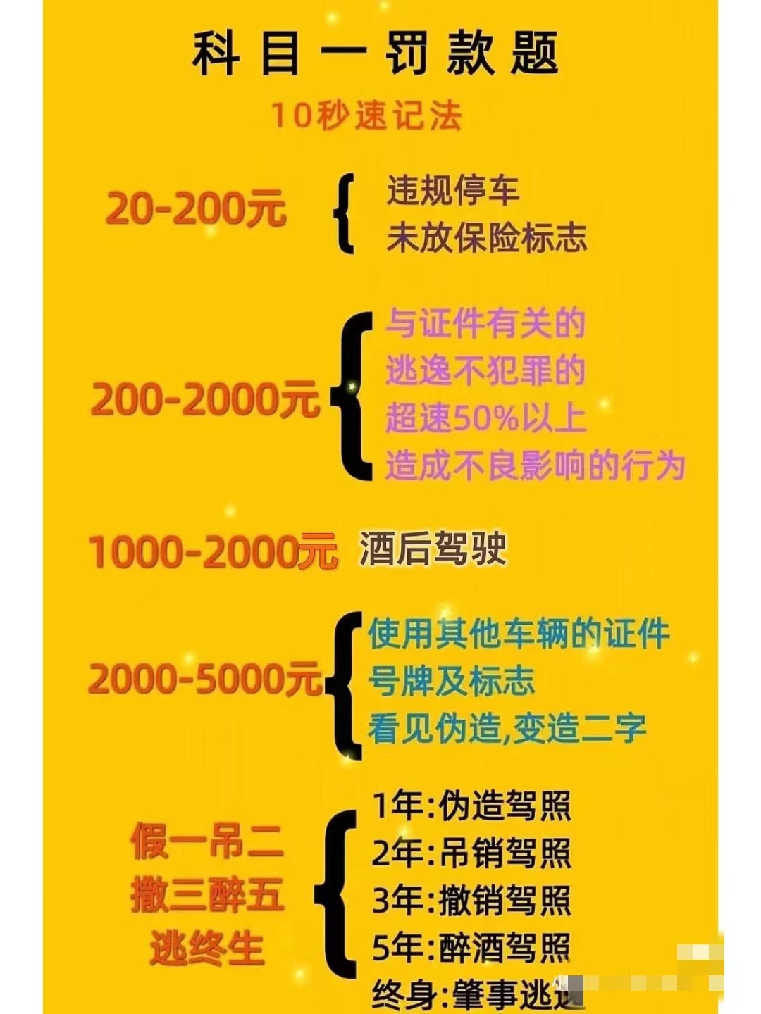 2022考驾照科目一 科目四攻略+驾考技巧干货(图2)
