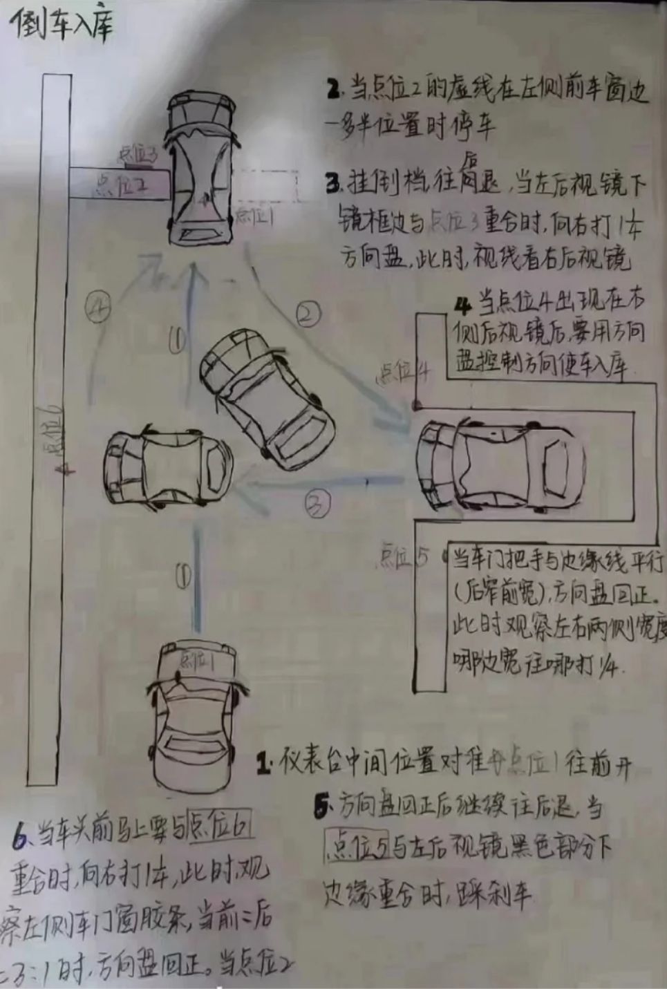 如何顺利考到驾驶证？顺利拿驾照 (图1)